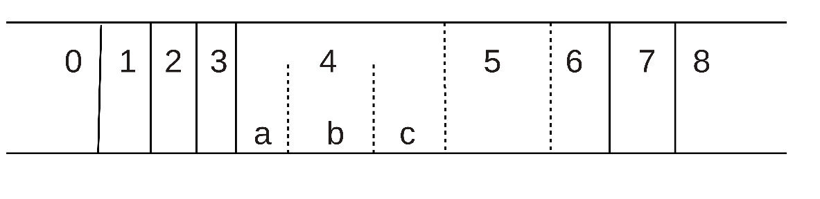 Rys. 2. Kultura w świecie